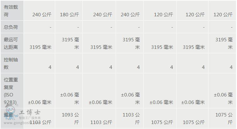 KR QUANTEC PA KR180 R3200-1