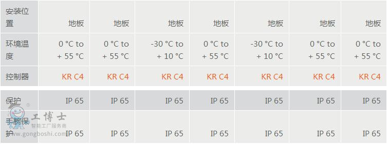 KR QUANTEC PA KR180 R3200-2