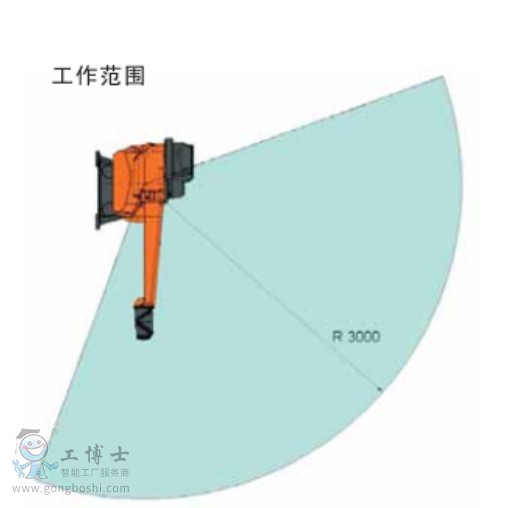 ABB機器人工作范圍
