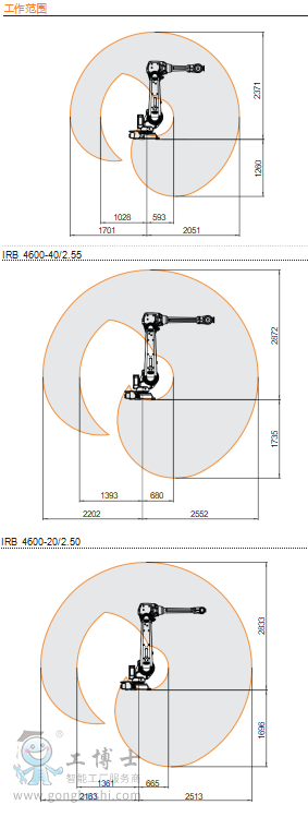 機器人工作范圍
