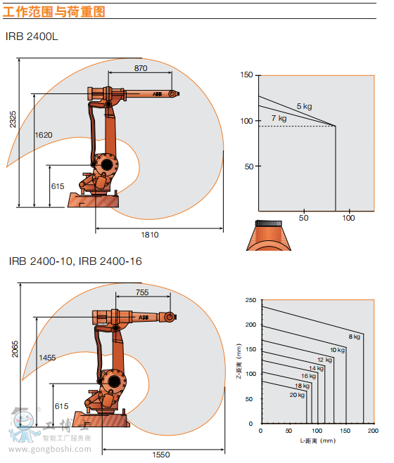 機器人工作范圍