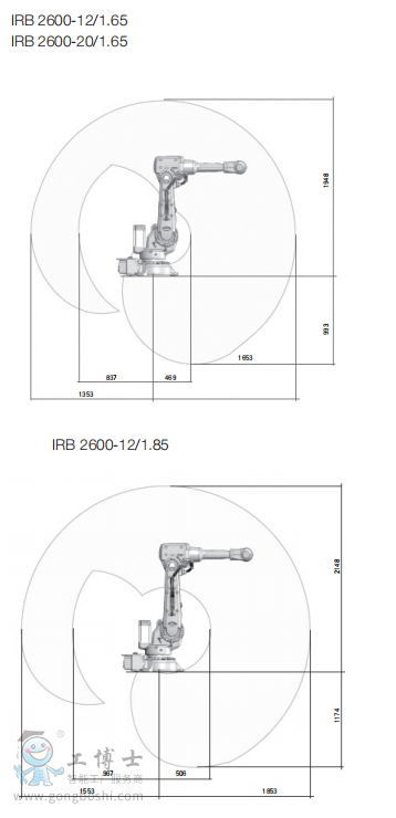 機器人工作范圍