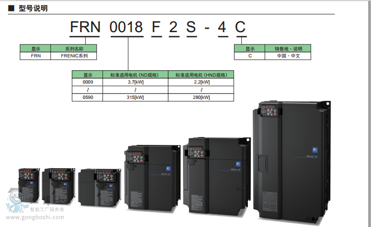 型號(hào)說(shuō)明