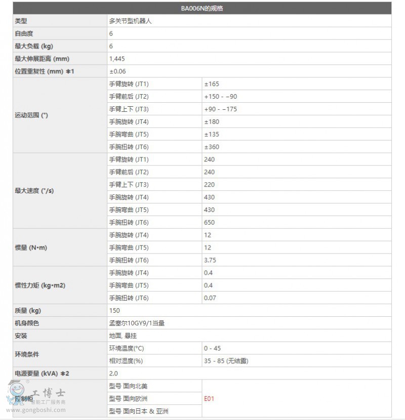 川崎BA006N機器人