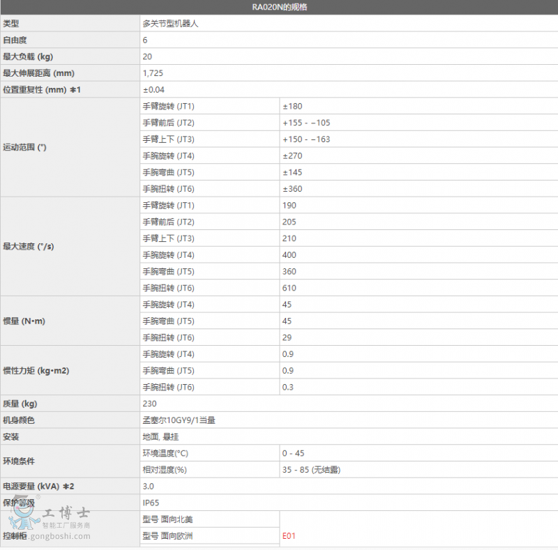 川崎RA020N機器人
