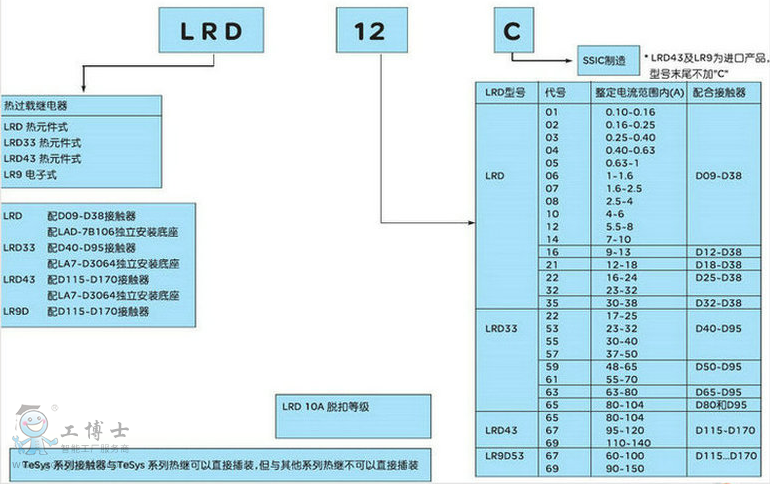 LRD型號(hào)熱繼電器含義