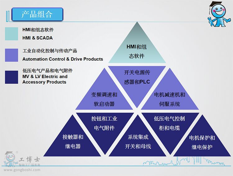 施耐德變頻器ATV.圖片3