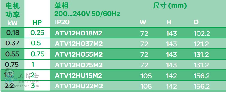 施耐德變頻器ATV.圖片4