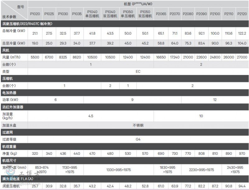 PEX+高效、智能、模塊化精密空調參數
