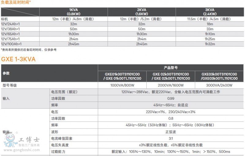 GXE 1-3KVA高性能UPS電源參數1
