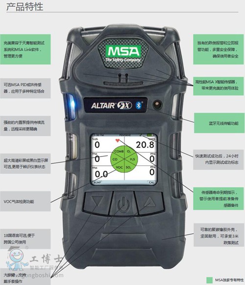 復合氣體檢測儀特點優勢