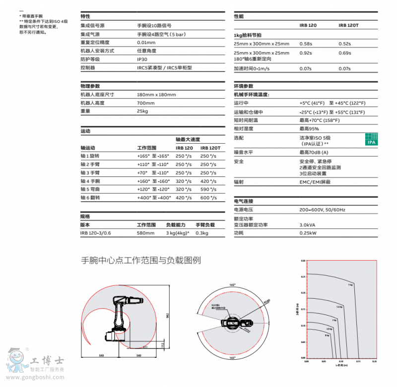 ABB機器人IRB120產品|技術手冊資料