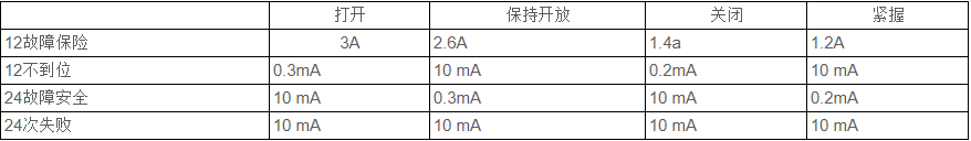 Kimray凱姆雷電液動執(zhí)行器1