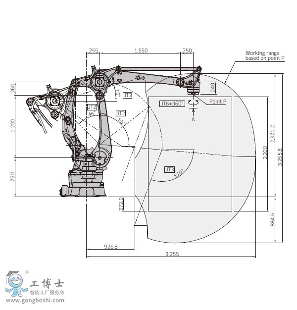 川崎CP180L機器人參數