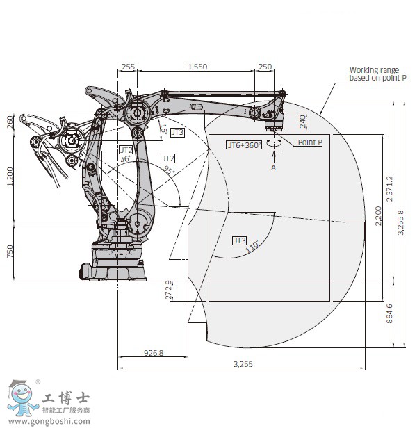 川崎CP500L機器人參數