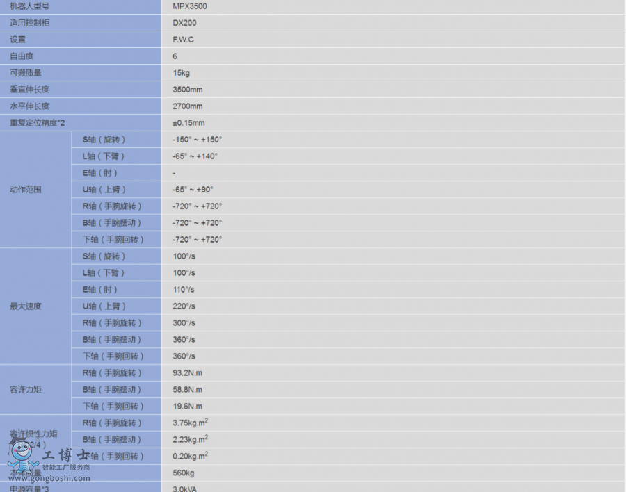 安川MPX3500 搬運