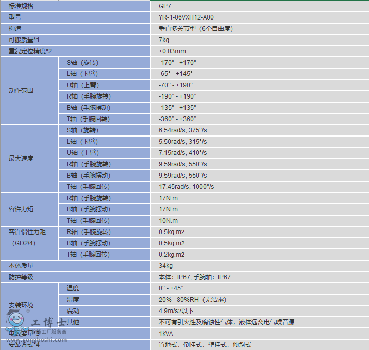 安川機器人MOTOMAN-GP7參數