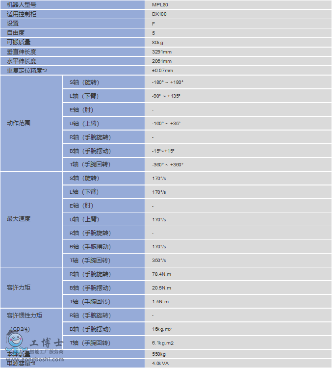 安川機器人參數
