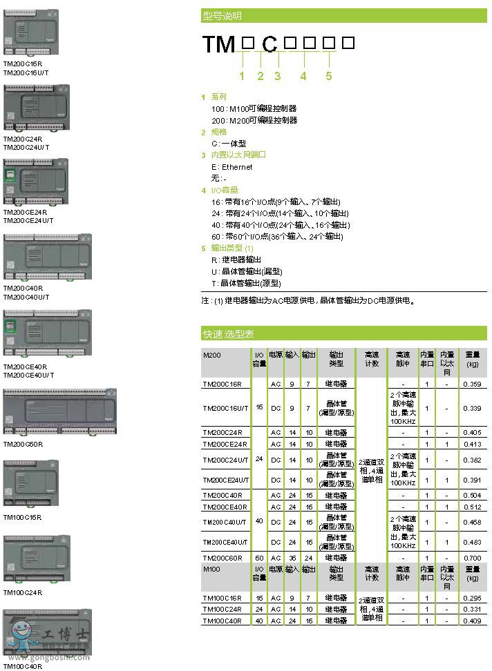 頁面提取自-睿易系列產品SCDOC1745-CN