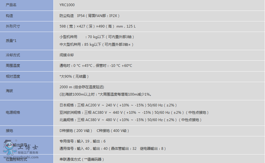 安川機器人YRC1000控制柜
