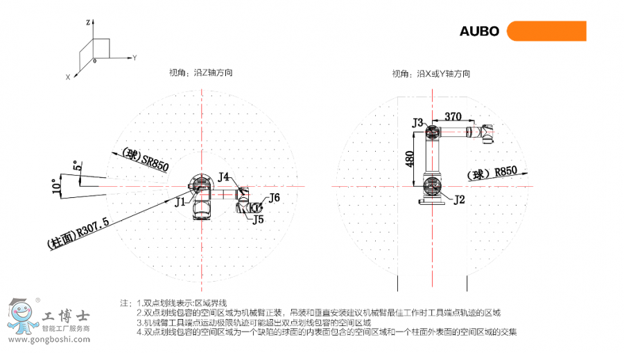 遨博機(jī)器人