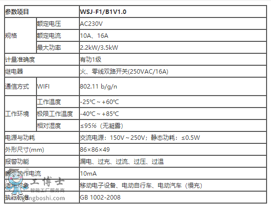 共享插座參數