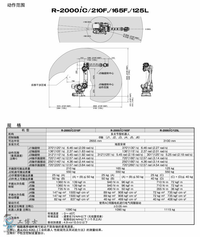 發那科機器人