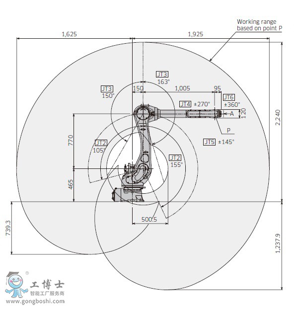 RA010L機(jī)器人川崎