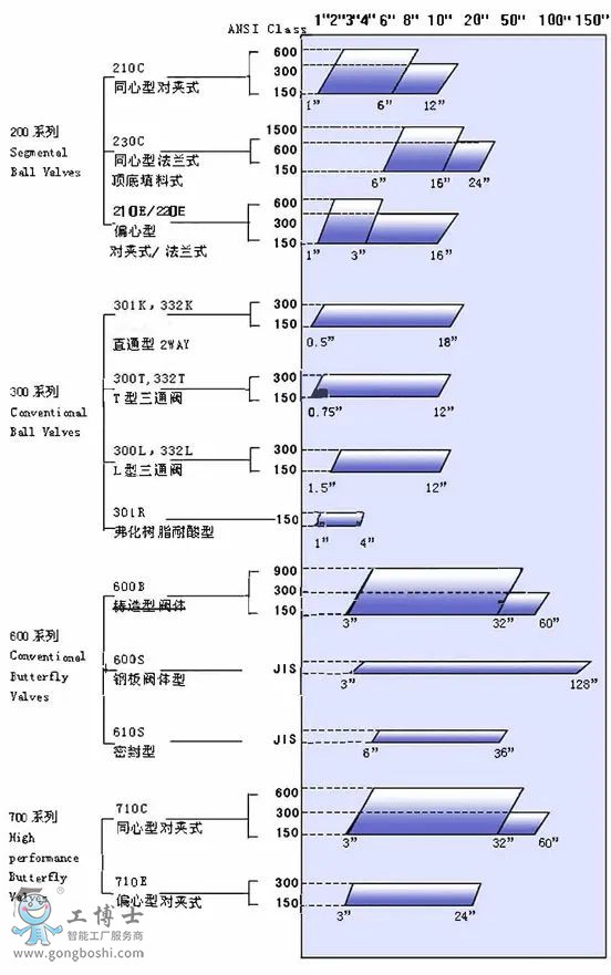 KOSO工裝無錫自控產品總介紹KOSO產品目錄