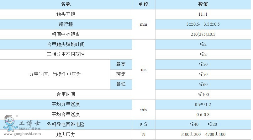 ZN63A-12(VSl)VD4Ք·Cе(Ҋ4)