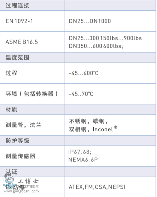 KROHNE適用高溫液體的超聲波流量計OPTISONIC 4400系列流量計