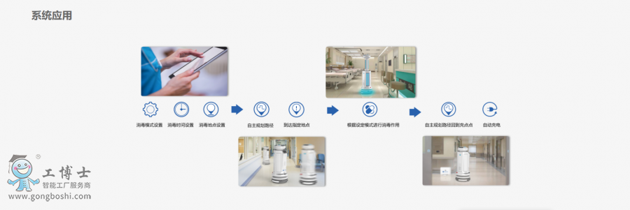 鈦米機器人