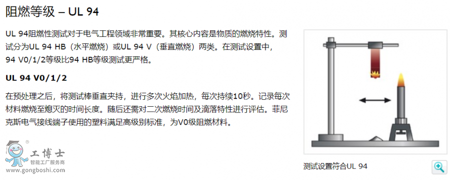 端子產品阻燃特征