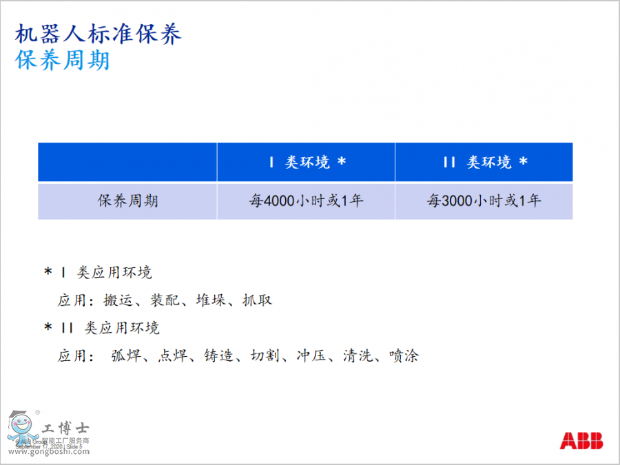 ABB機器人常規標準保養內容明細