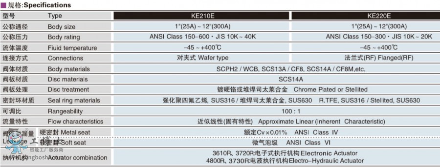 KOSO鞍山工裝 KE210E 電動偏心角行程調(diào)節(jié)閥