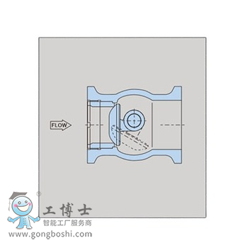 KOSO鞍山工裝 KE210E 電動偏心角行程調(diào)節(jié)閥