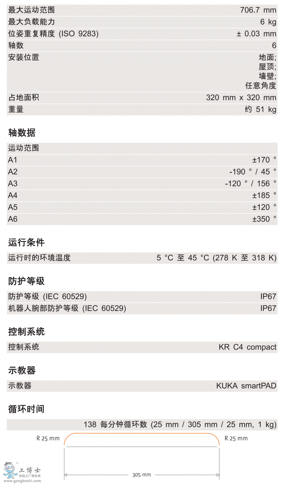 KR 6 R700 WP技術參數