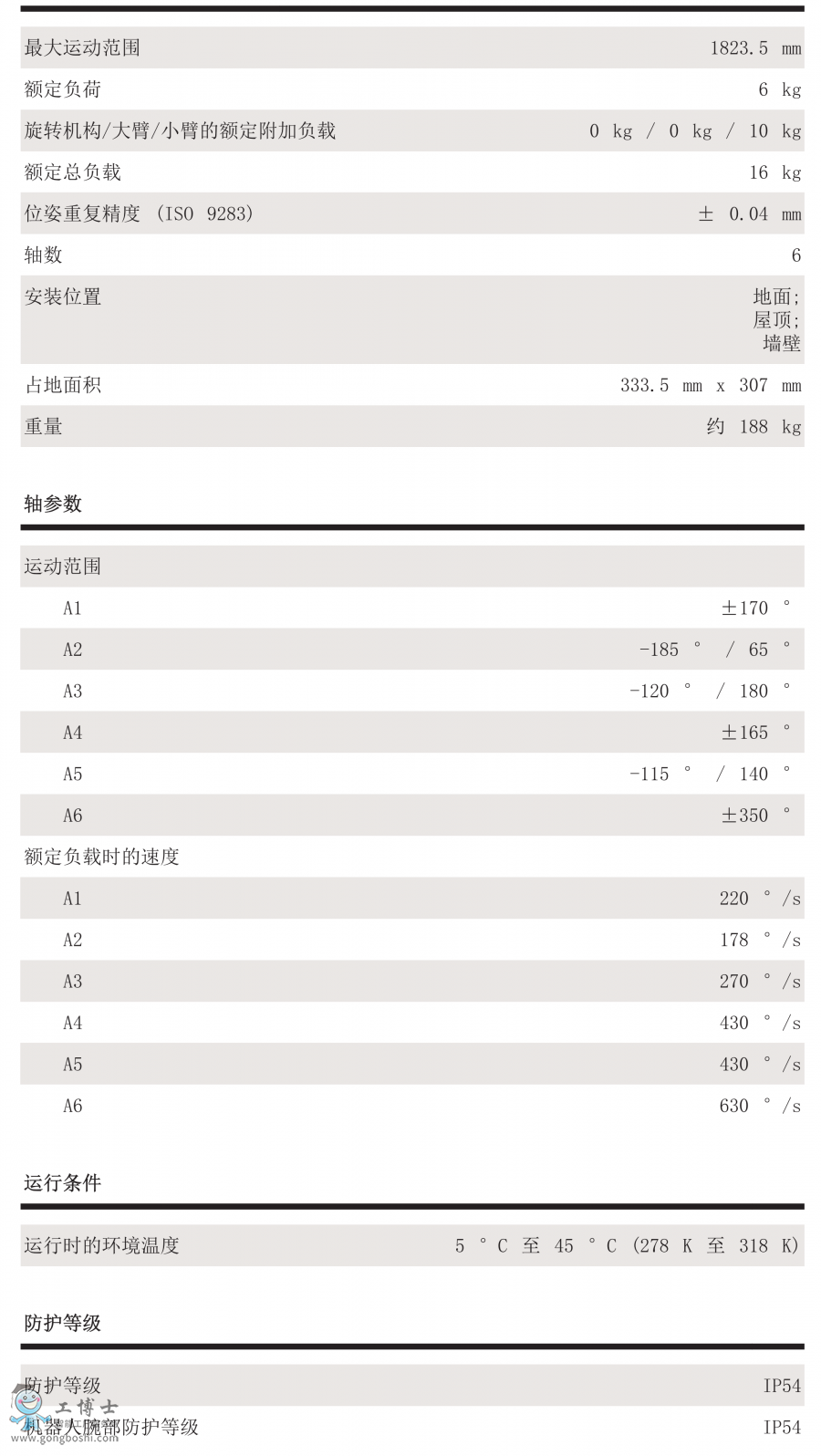 KR 6 R1820 arc HW技能參數