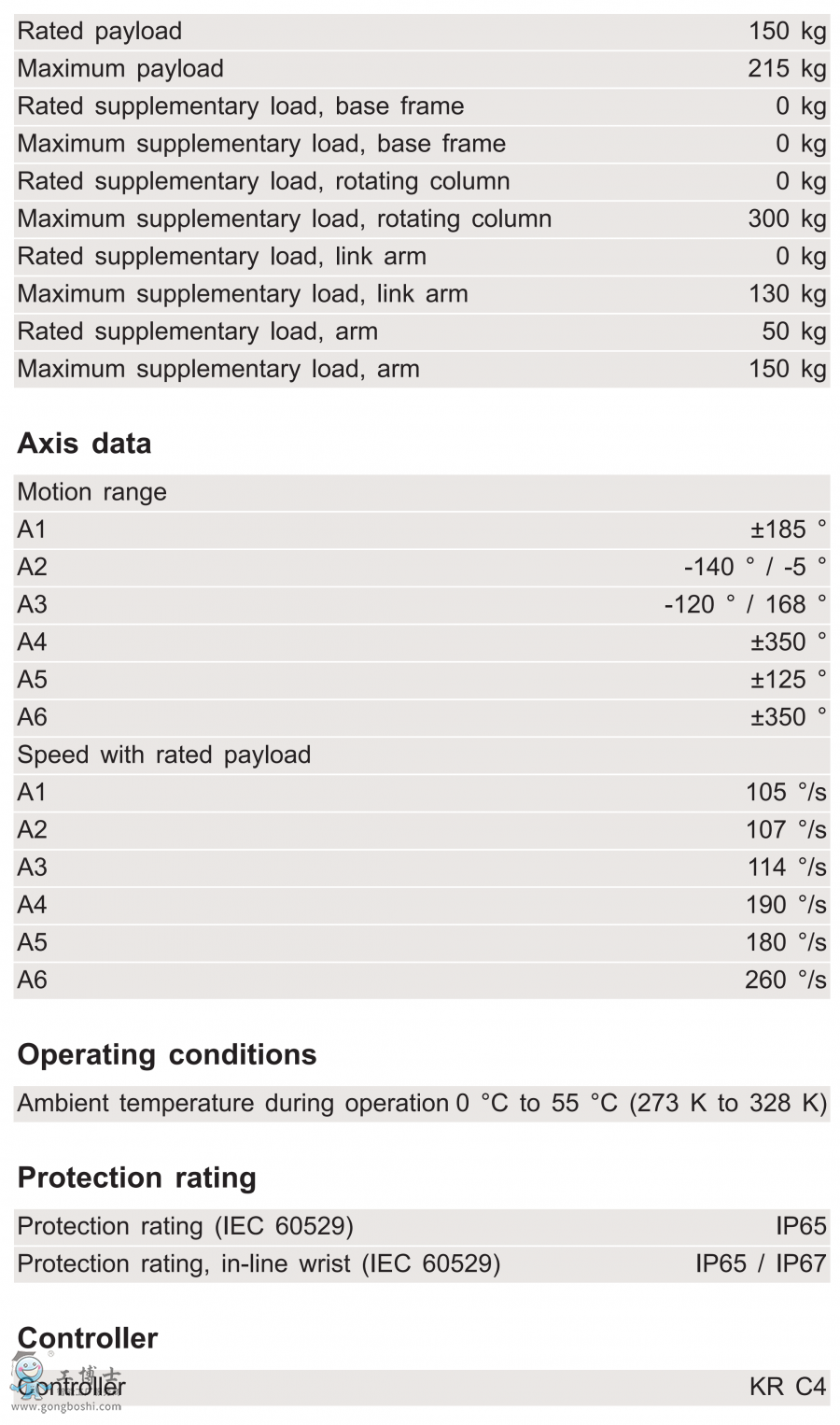 KR 150 R3100-2技術(shù)參數(shù)