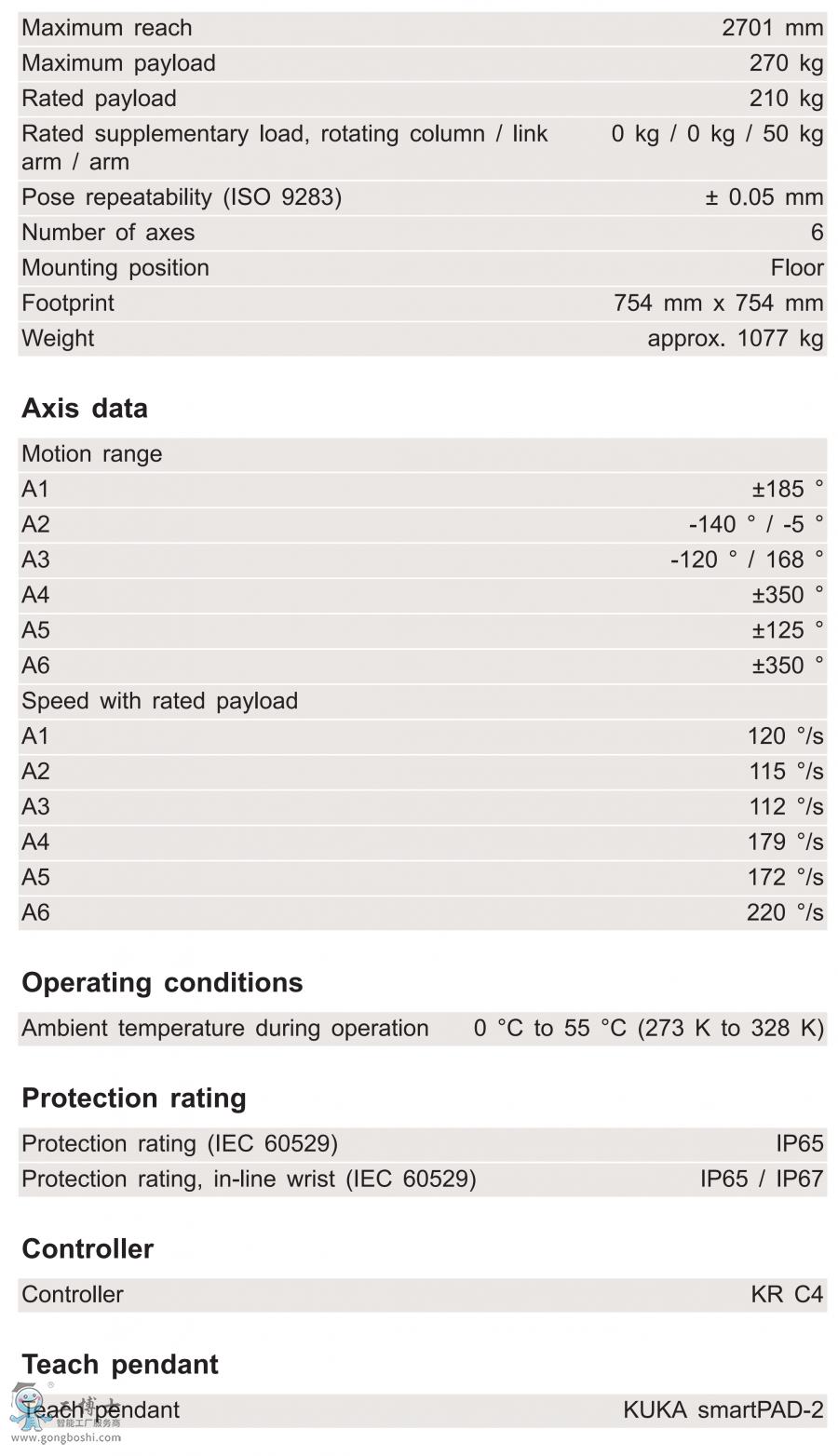 KR 210 R2700-2技術參數