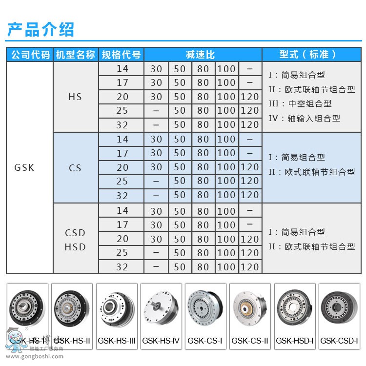 國森科產(chǎn)品介紹