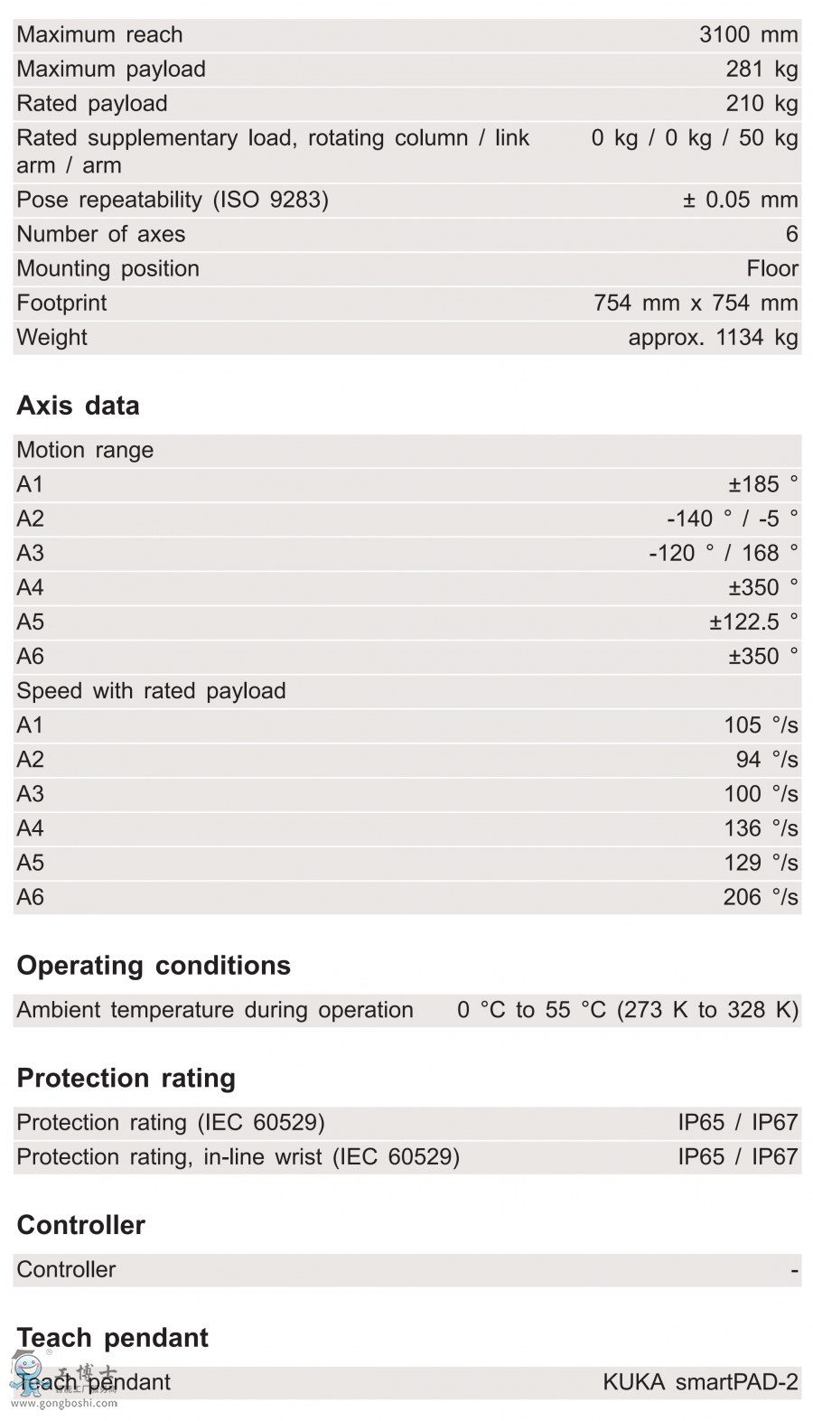 KR 210 R3100-2 F技術參數