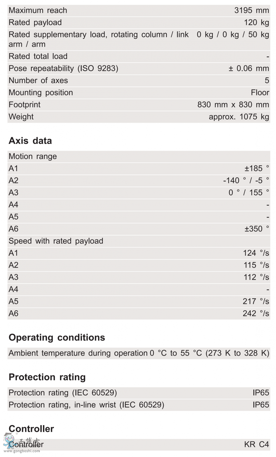 KR 120 ***00 PA-HO 技術參數