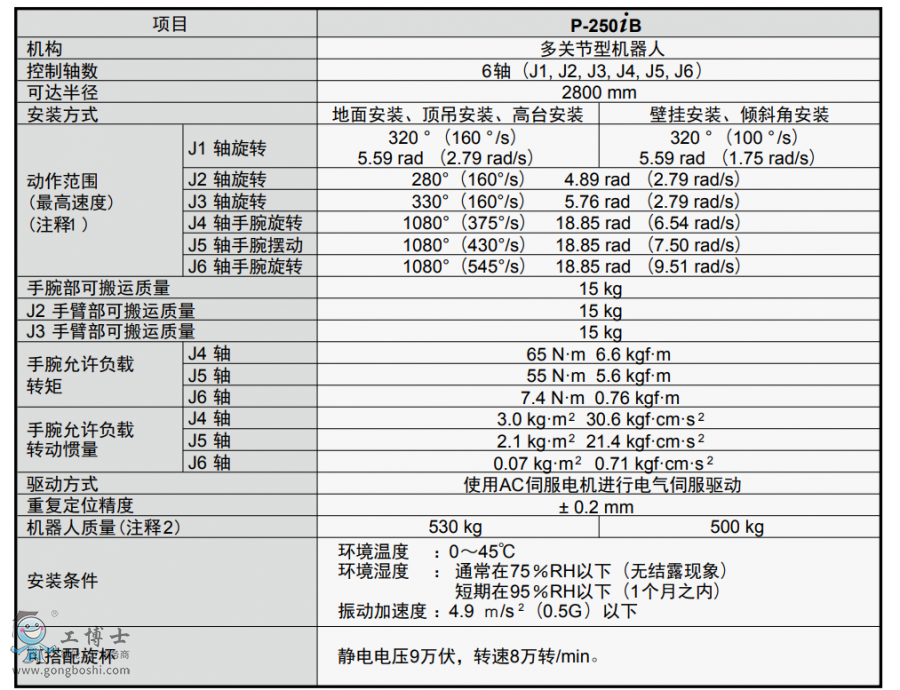 發(fā)那科機器人