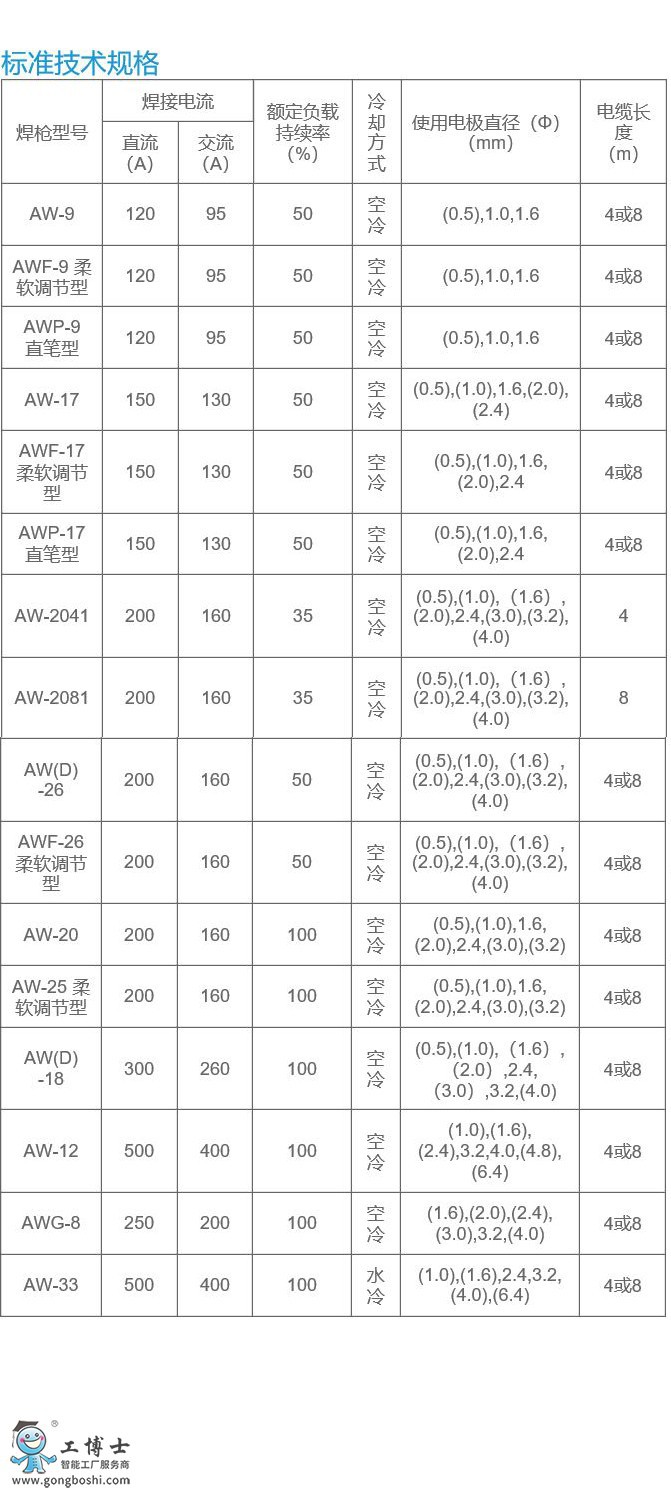 TI焊***系列技術(shù)規(guī)格