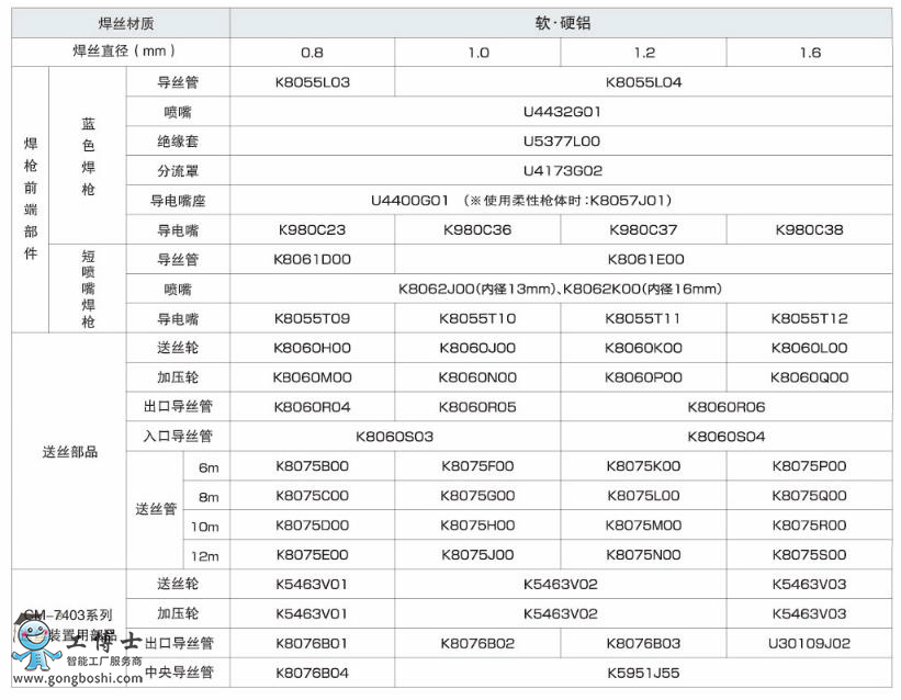 OTC焊*** 推拉絲焊***3