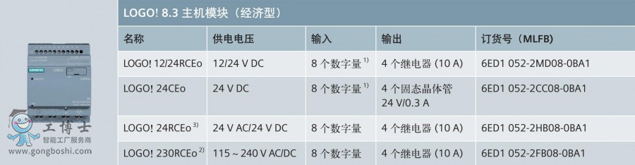 LOGO 主機模塊 經濟型
