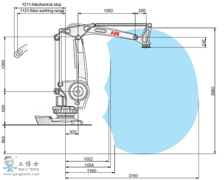 ABB碼垛機(jī)器人