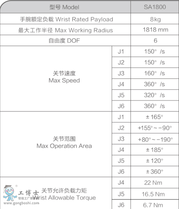 新時(shí)達(dá)機(jī)器人