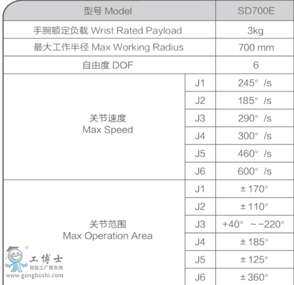 新時達(dá)機(jī)器人